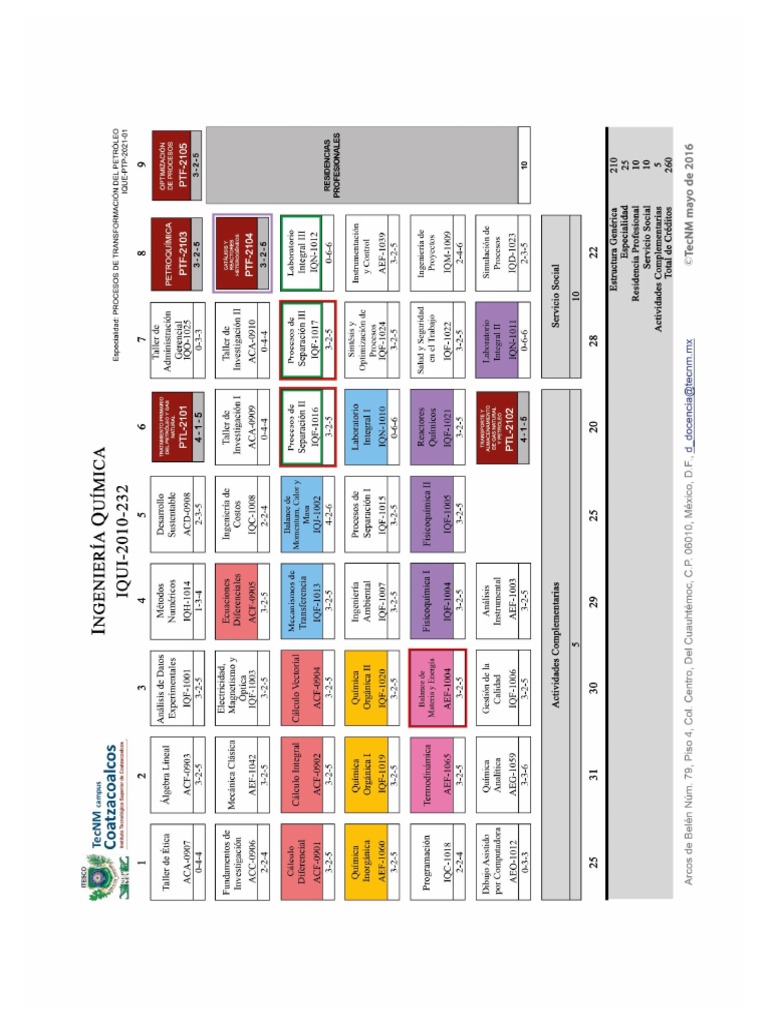 Reticula Quimica Imprimir PDF