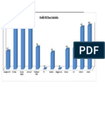 Grafik KS Sukalela