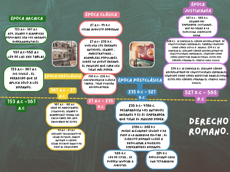 linea-de-tiempo-derecho-romano-pdf-gobierno-romano-antiguo-imperio