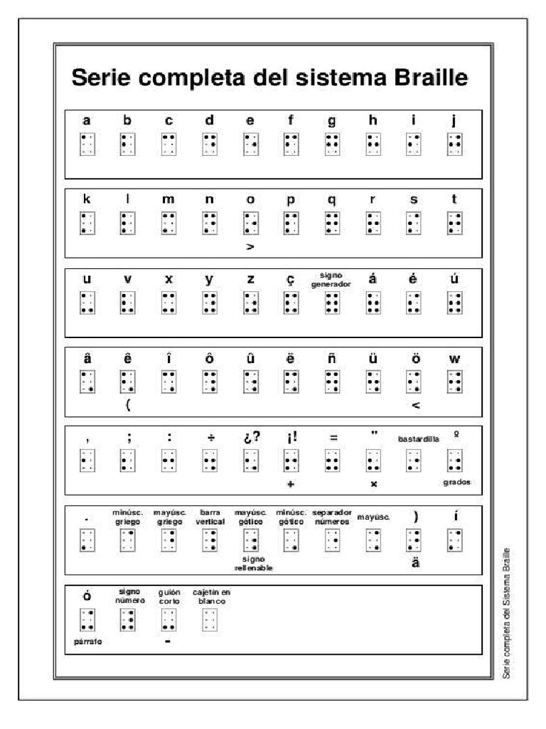 1.código Braille | PDF