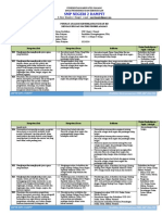 Analisis Keterkaitan KI Dan KD