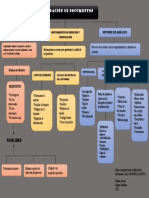 Mapa Conceptual Sobre Validación de Documentos