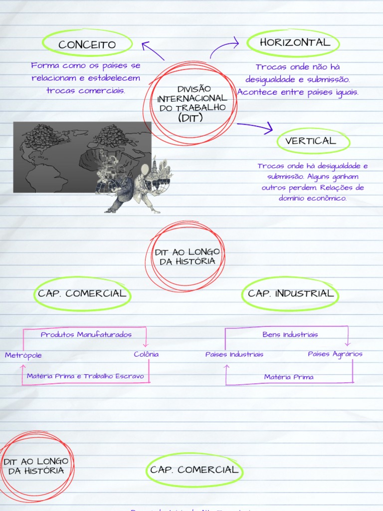 Mapa Mental da Divisão Internacional do Trabalho | PDF