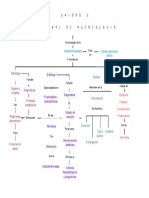 Personal de Nutriologia