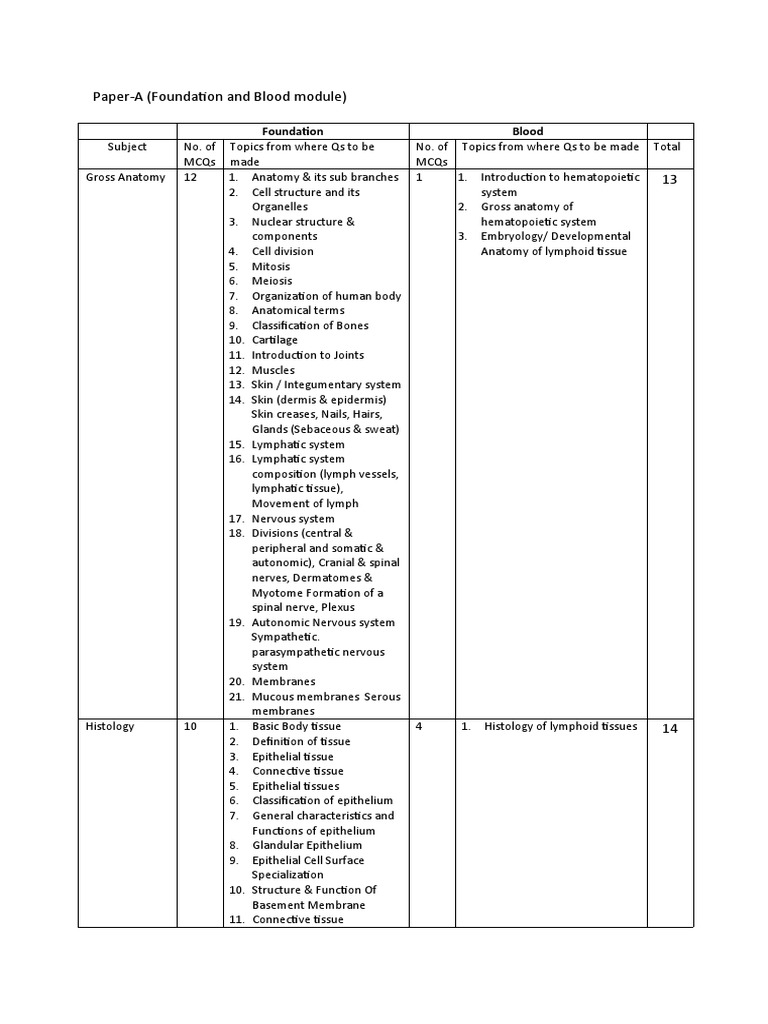 Blueprint Paper-A (Found + Blood) | PDF