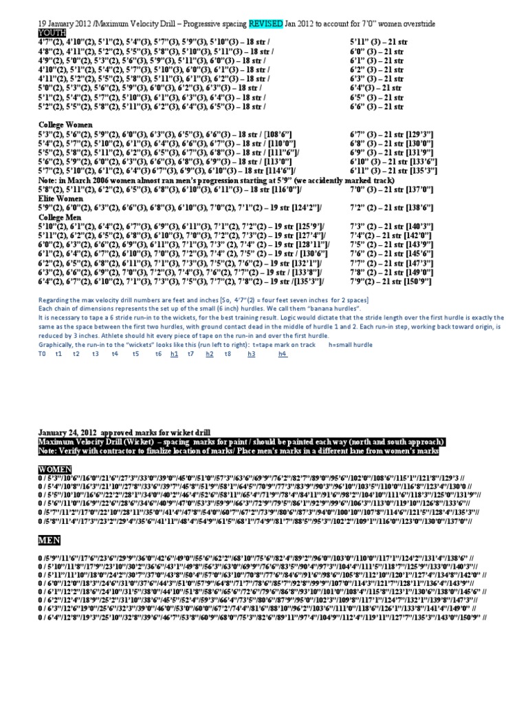 Anderson Max Velocity Drill Spacing Progression Sprints PDF