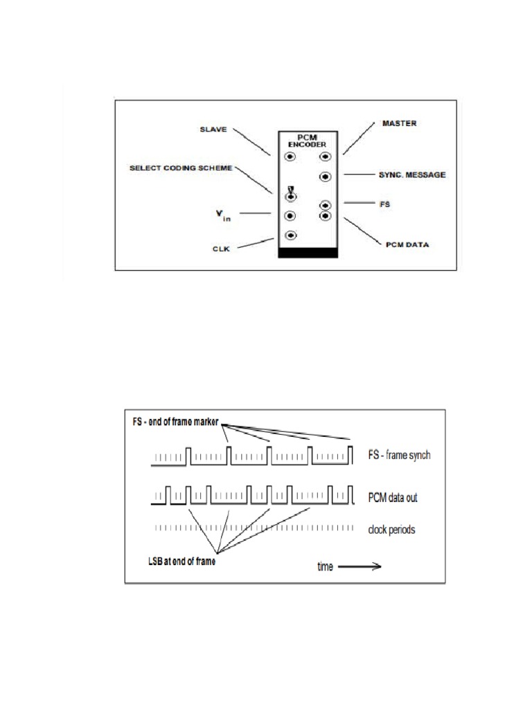 PCM Encoding PDF