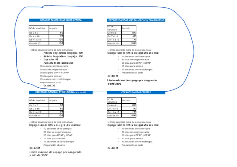 Copagos Sanitas 2020 2 PDF