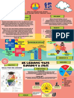 Infografik TS25 SK Ledang