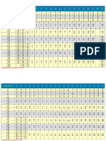 Tolerance Tables