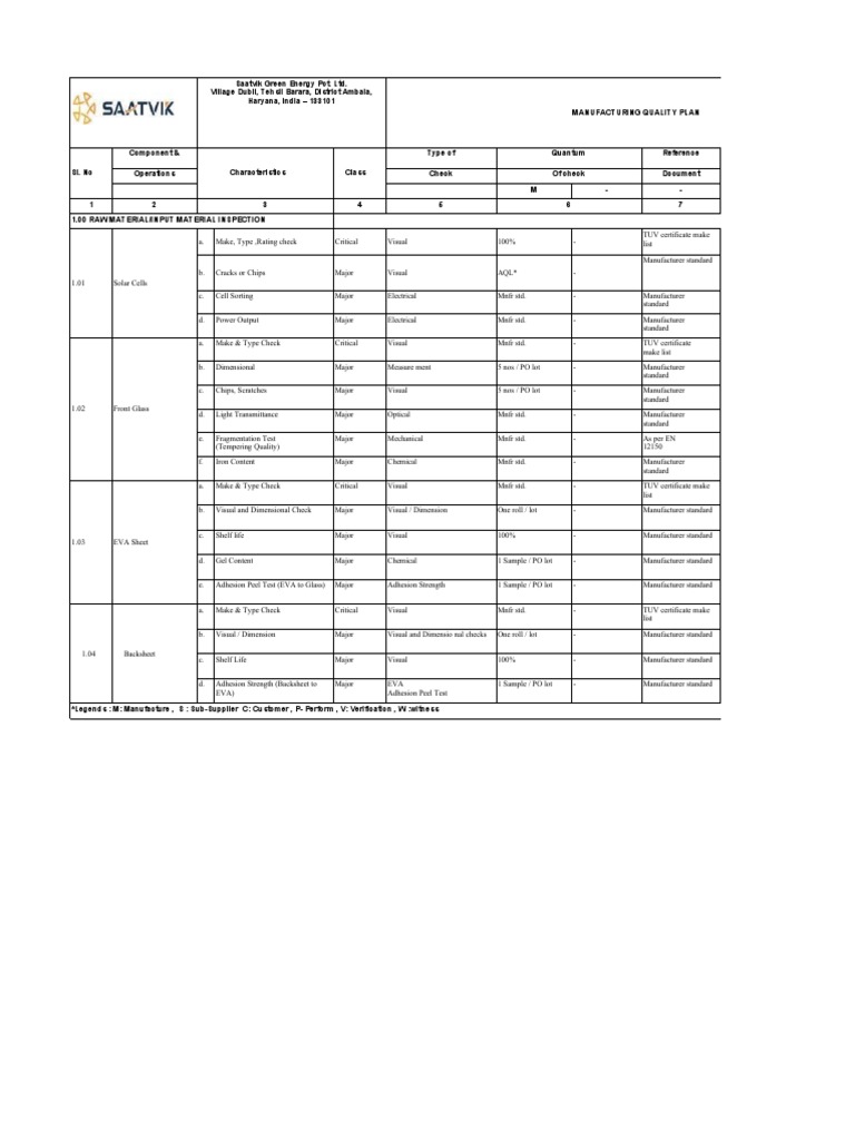 saatvik-qap-72-cell-full-cell-download-free-pdf-quality-assurance
