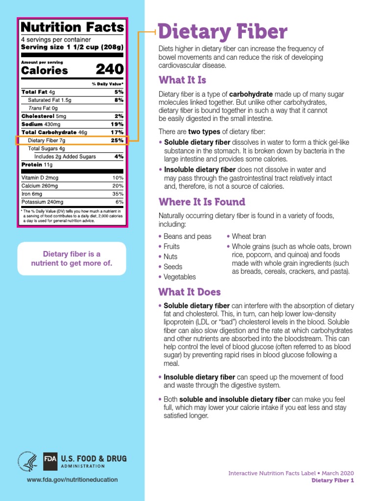 InteractiveNFL DietaryFiber March2020 | PDF | Wellness