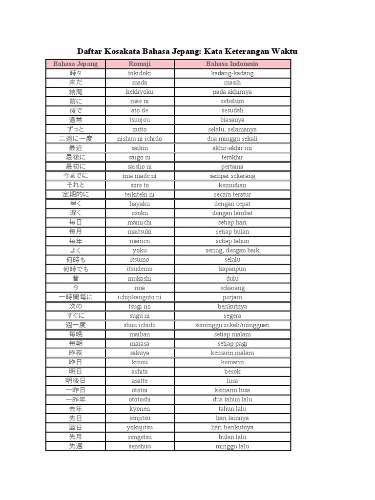Kosakata Waktu Bahasa Jepang | PDF
