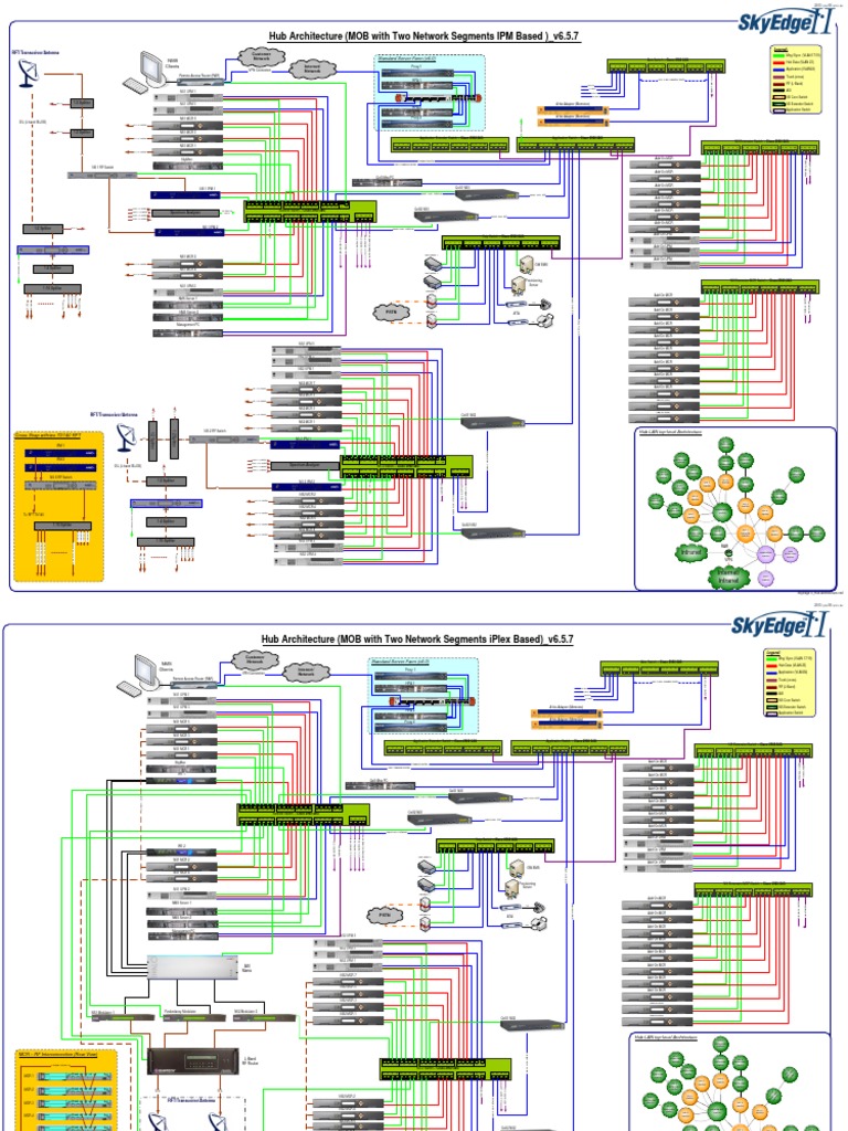 SkyEdge II - Hub Architecture-6 5 7 | PDF | Network Switch | Computer ...