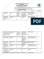 5.1.2.c1. Bukti Evaluasi Peningkatan Mutu Sesuai Dengan Hasil Pelaksanaan Tindak Lanjut