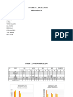 Tugas Pelaporan PP1 Keompok 4