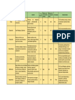 Matriz de Soluciones