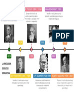 Gráfico de Línea de Tiempo Timeline Multicolor