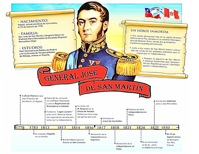 Vida de San Martin en Una Linea Del Tiempo | PDF