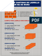 Calculo de Ladrillo Por m2 en Muro