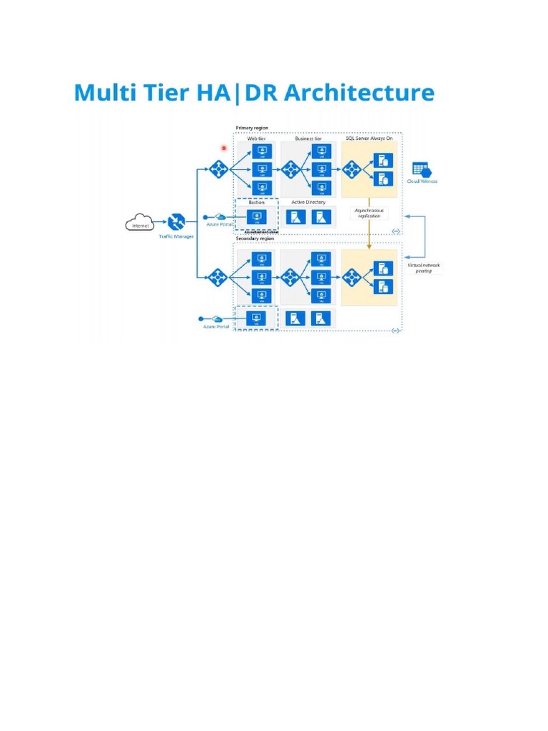 Multi Tier Architecture | PDF