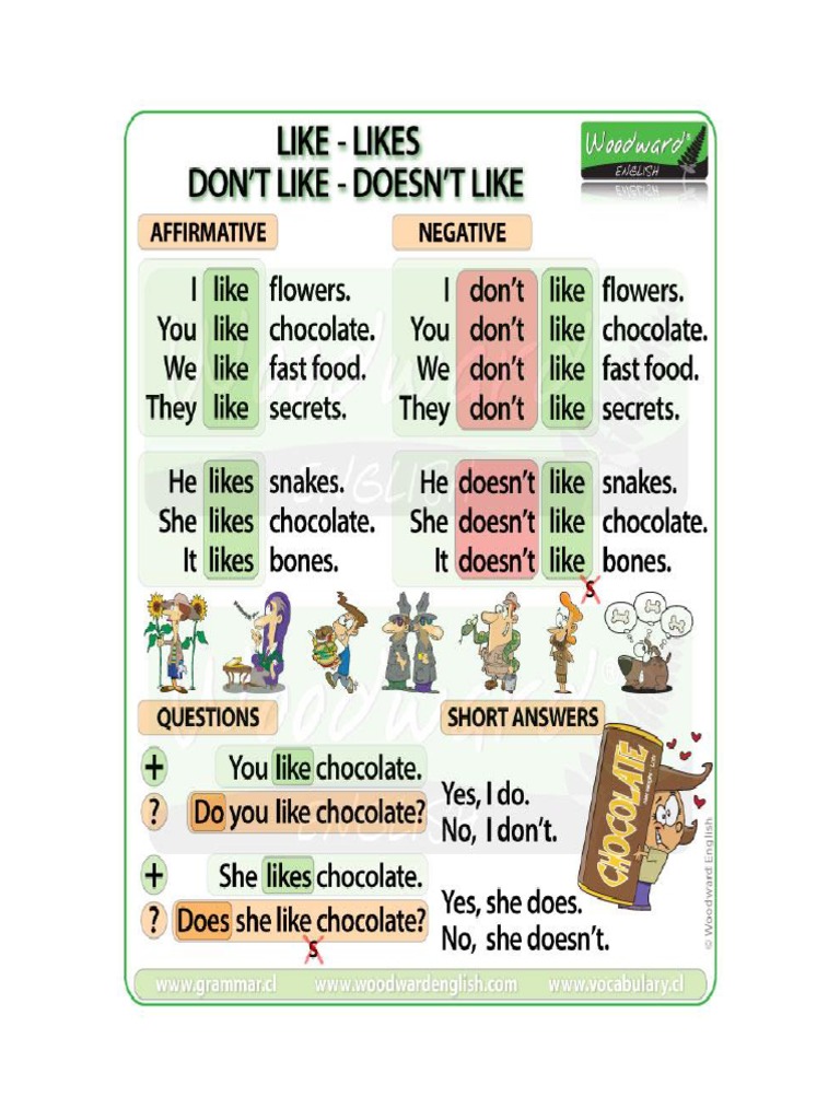 Likes and Dislike | PDF