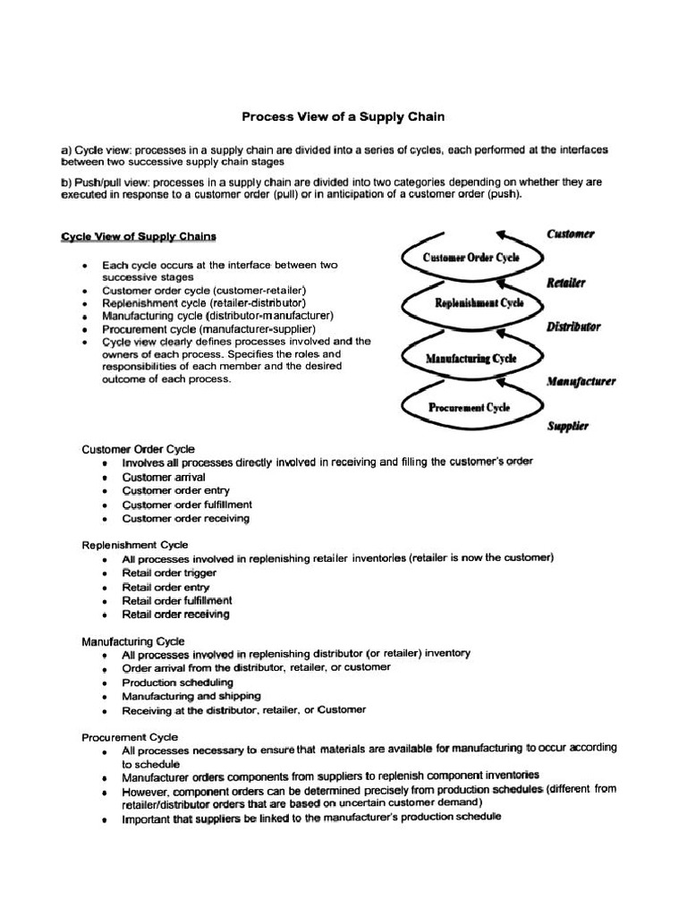 Push and Pull Strategy PDF