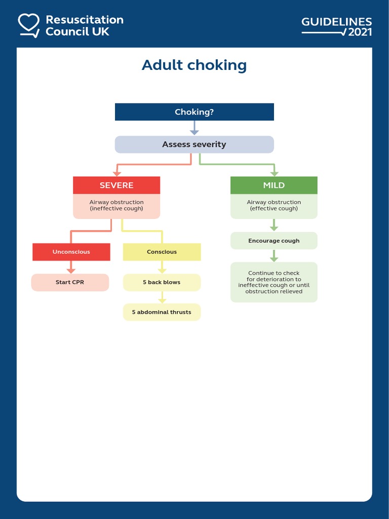 Adult Choking Algorithm 2021 PDF