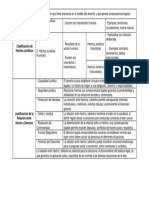 Cuadro Sinoptico de Hecho Jurídico