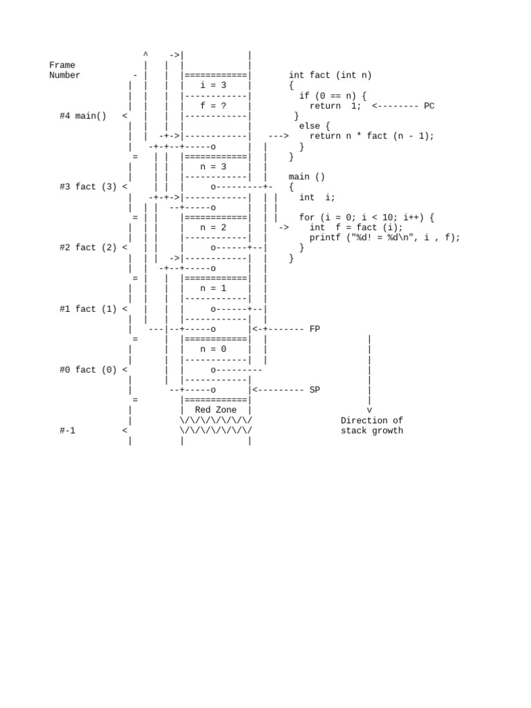 Stack Frame | PDF