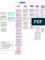 Mapa Conceptual - Porfiriato