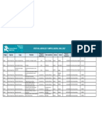 Ofertas Laborales "Campus Laboral Unal 2023"