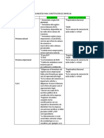 Documentos para Crear Una Empresa