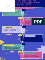 Linea de Tiempo Contabilidad