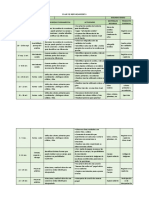 Plan de Reforzamiento 2°