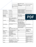 Terapeutica Primer Parcial. - ICC y Hipertension Arterial