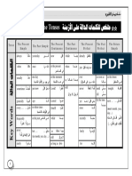 ملخص للكلمات الدالة على الأزمنة