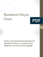 Mandarin Pinyin Chart