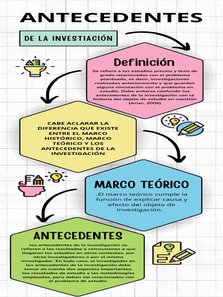 Antecedentes de Investigación | PDF | Paradigma | Science