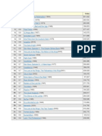 Imdb Top 250