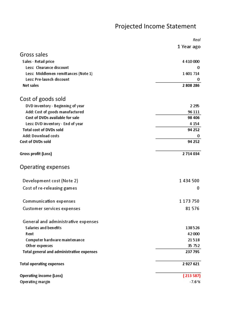 Projected Income Statement | PDF | Expense | Net Income