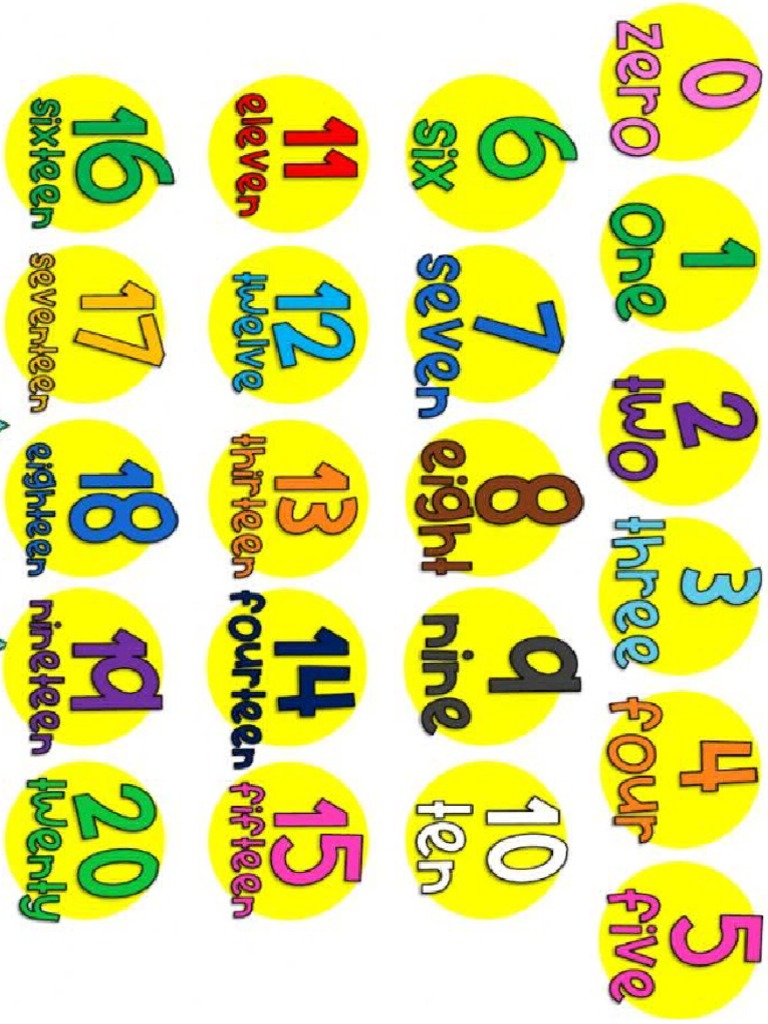 HOW TO SAY NUMBERS IN ENGLISH PDF visual data 2