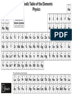 Periodic Table