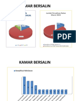 laporan kamar bersalin Maret 2023