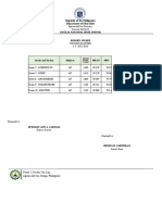 Pama MPS & Item Analysis