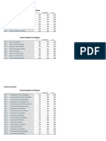 Soc Sci P Value