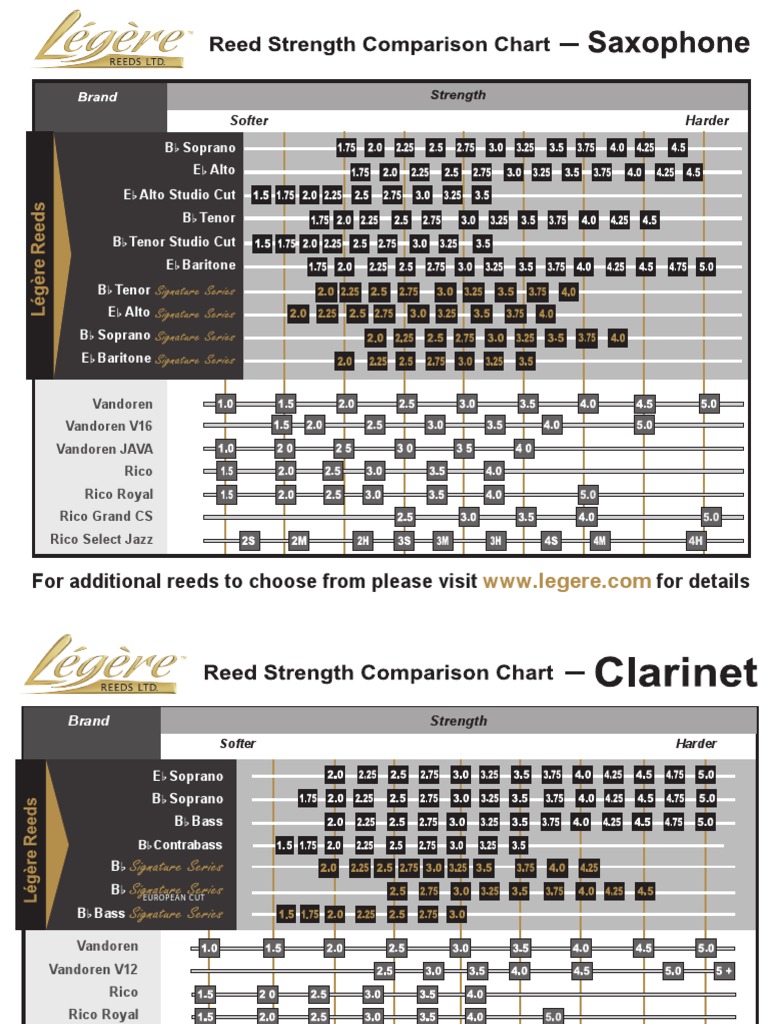 Comprehensive Guide to Reed Brands | PDF