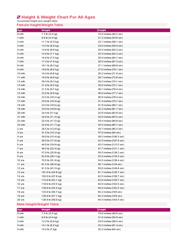 Height and Weight Chart | PDF | Cooking, Food & Wine | Wellness