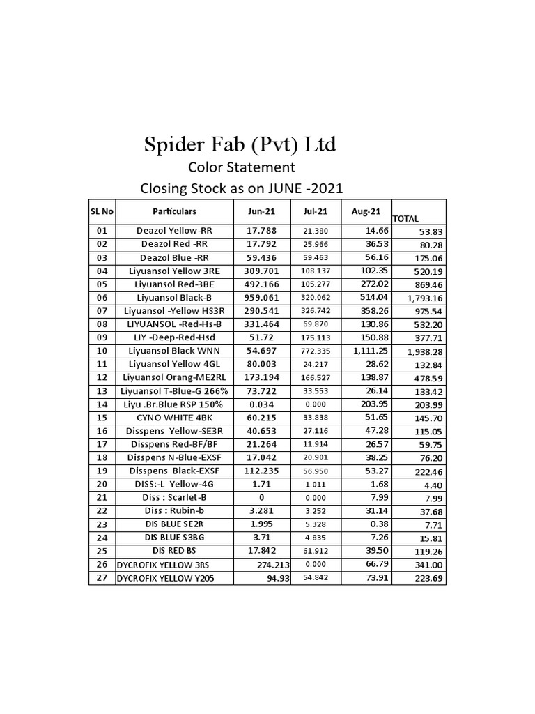 Stock Sheet | PDF