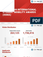 Data Pendaftar Iisma (Tahap Registrasi)